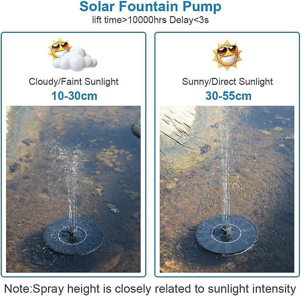 1.4W Solar Fountain Pump with 6 Spray Styles Garden Water Feature - Image 3