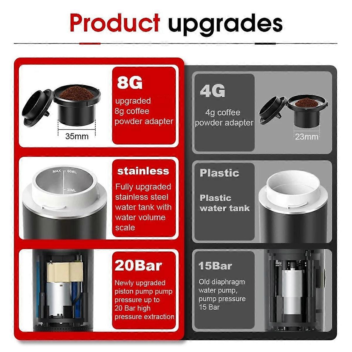 Wireless Portable Espresso Coffee Machine Capsule & Powder Travel Maker - Image 3