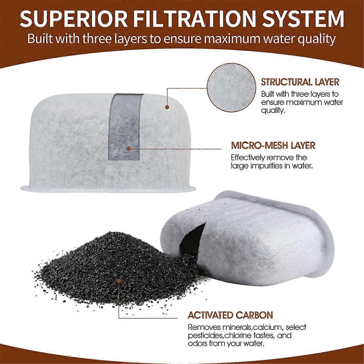 8Pcs Charcoal Water Filters Replacement for Coffee Maker Purification - Image 5