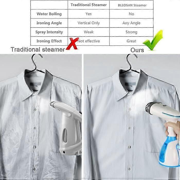 Handheld Steamer 1500W 280ML Portable Clothes Steamer Fast Heating for Home & Travel - Image 2