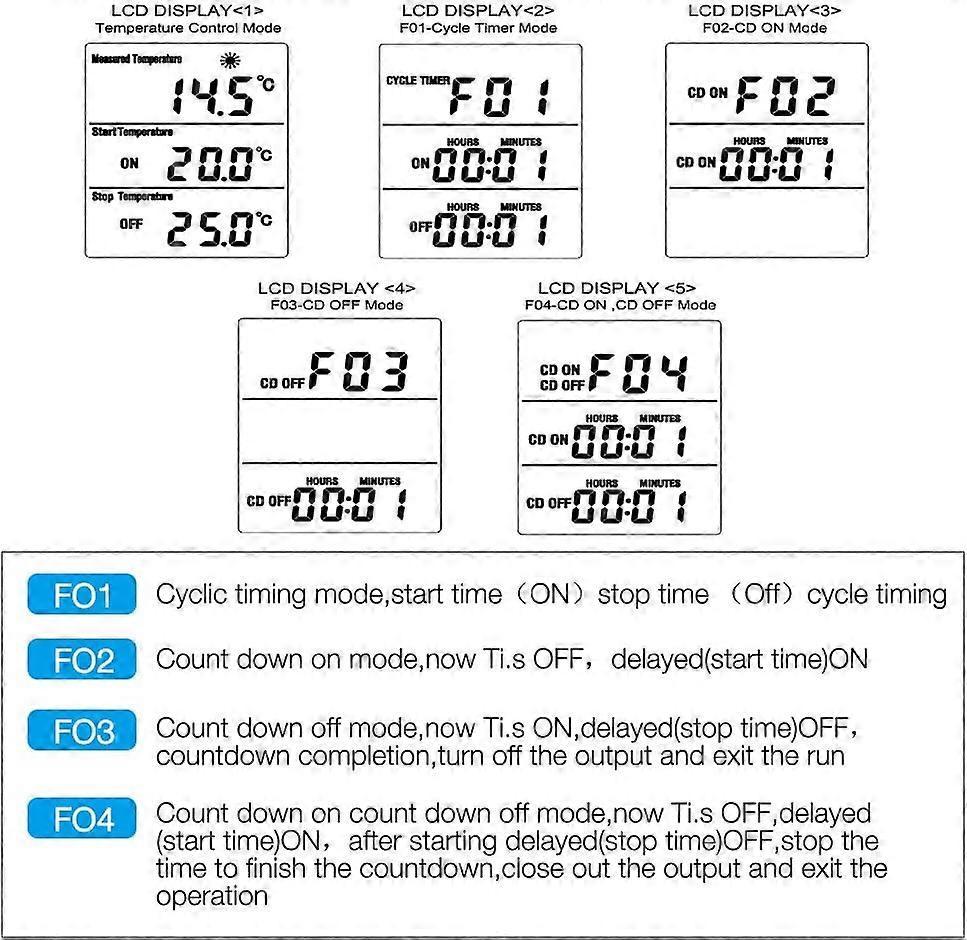 Heating Thermostat Socket Timer with Sensor LCD Display for Aquarium Greenhouse Incubator - Image 5