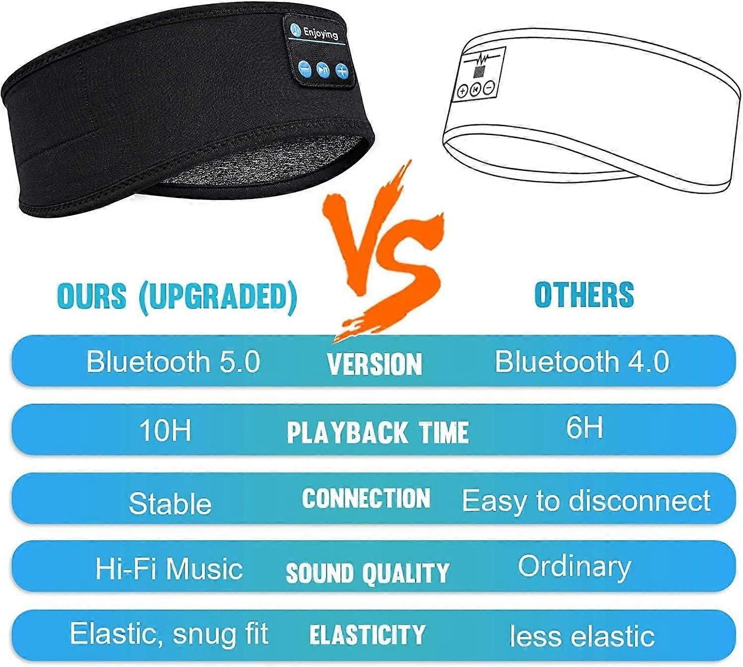 Bluetooth 5.0 Sleep Mask - Wireless Headphones, Blackout, Soft Fabric - Image 3