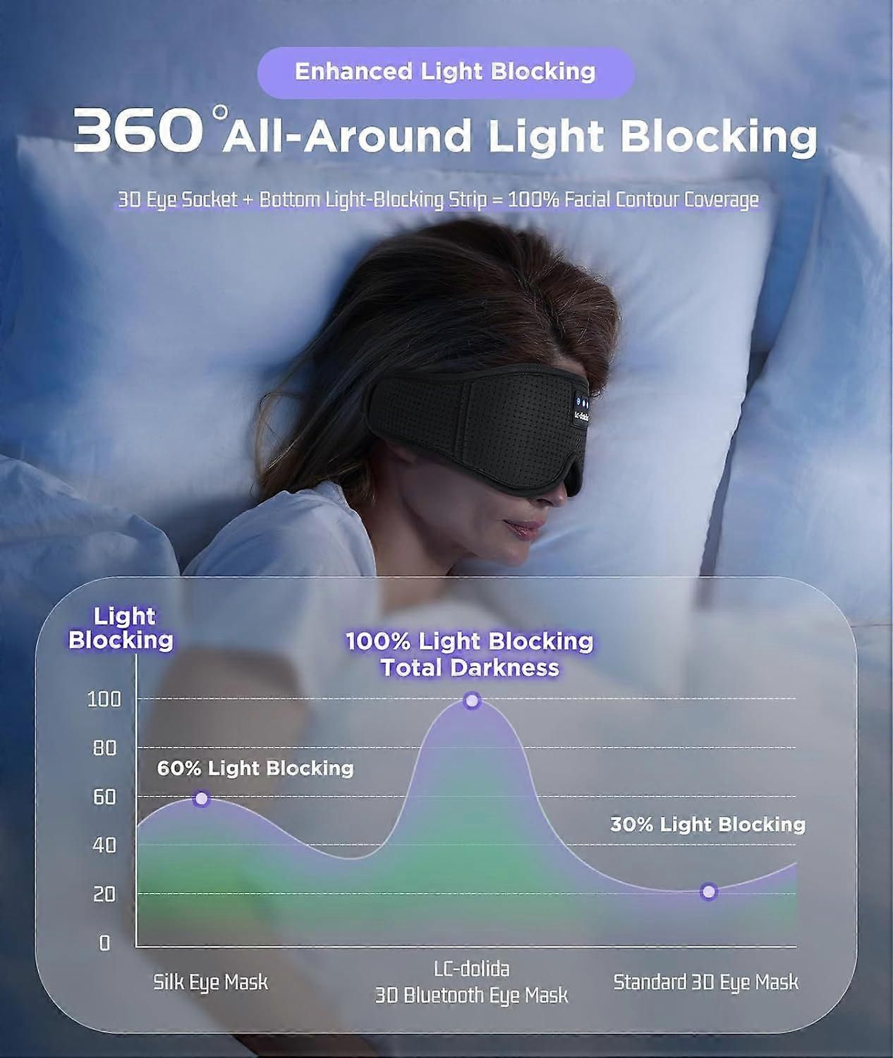 3D Sleep Mask with Bluetooth Headphones - Wireless 5.4, 13H Playtime, Light Blocking - Image 2