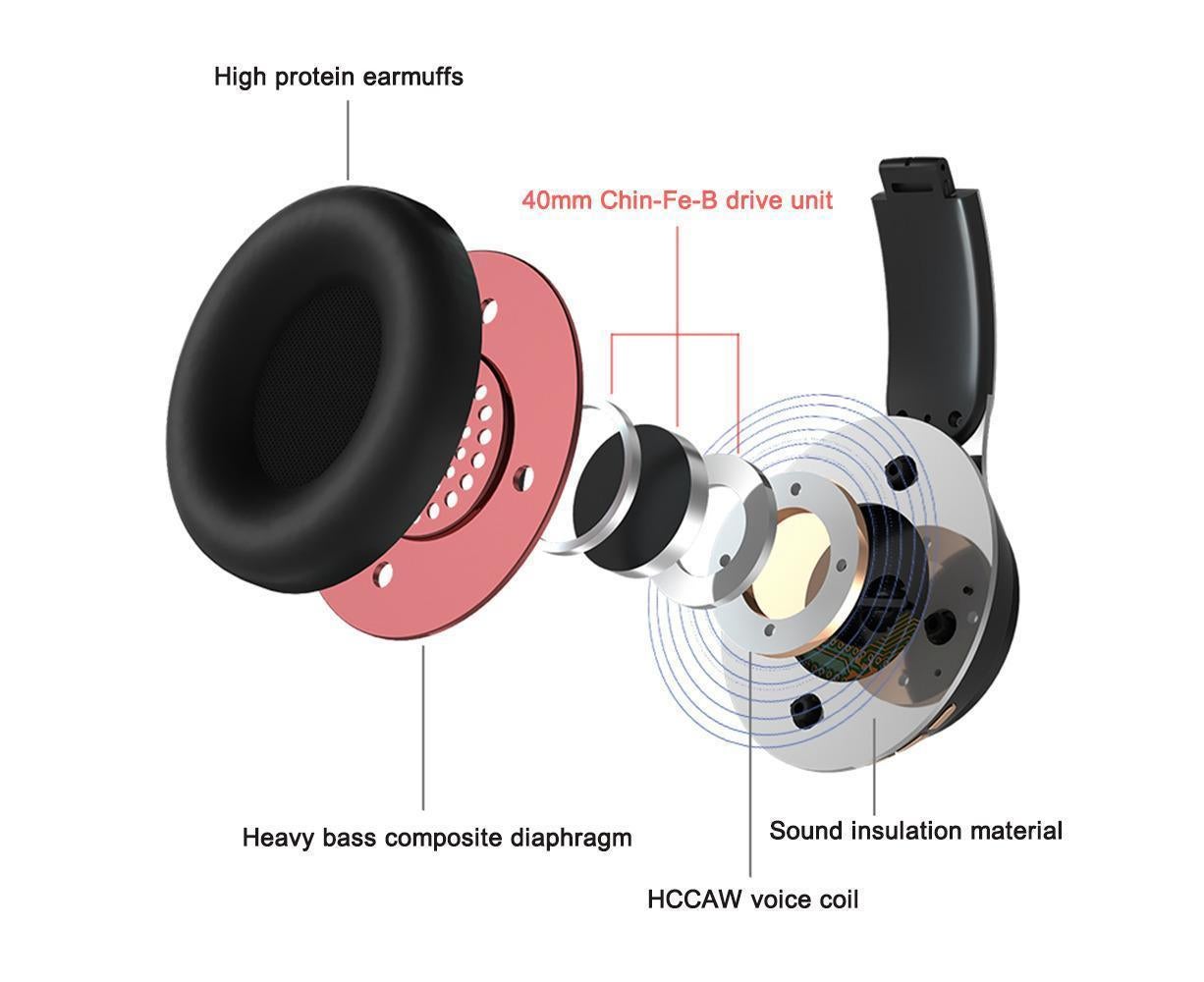 Wireless Headphones - Foldable Stereo - Bluetooth Over Ear Headset with Mic for Sports/Computer - Image 6