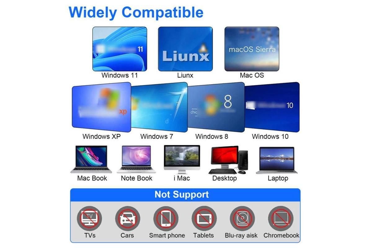 7 in 1 External CD DVD Drive USB3.0 Type-C Writer Burner Player for Laptop Windows - Image 2