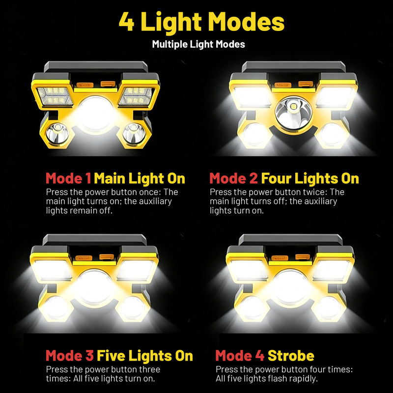 Outdoor Multi-Function LED Headlamp - 4-Level Dimmable Waterproof Headlamp - Head-Mounted Headlamp - Spotlight - Ideal for Night Fishing, Hiking, Camping, and Work - High-Power Flashlight - Gold - Image 2