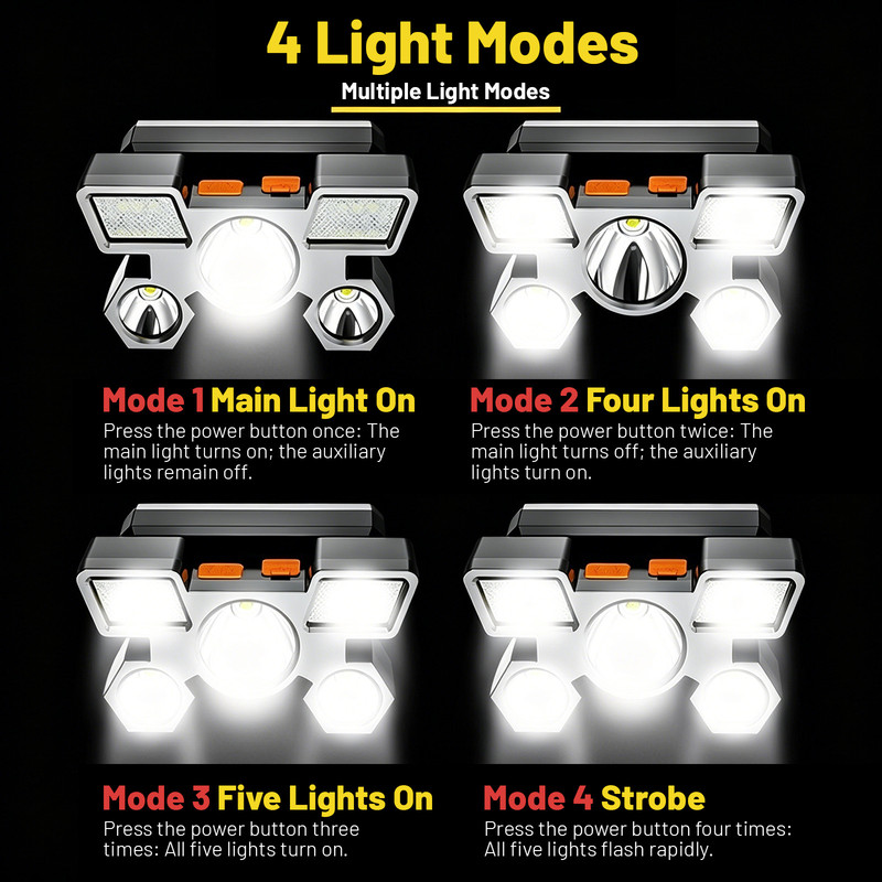 Outdoor Multi-Function LED Headlamp - 4-Level Dimmable Waterproof Headlamp - Head-Mounted Headlamp - Spotlight - Ideal for Night Fishing, Hiking, Camping, and Work - High-Power Flashlight - Silver - Image 2