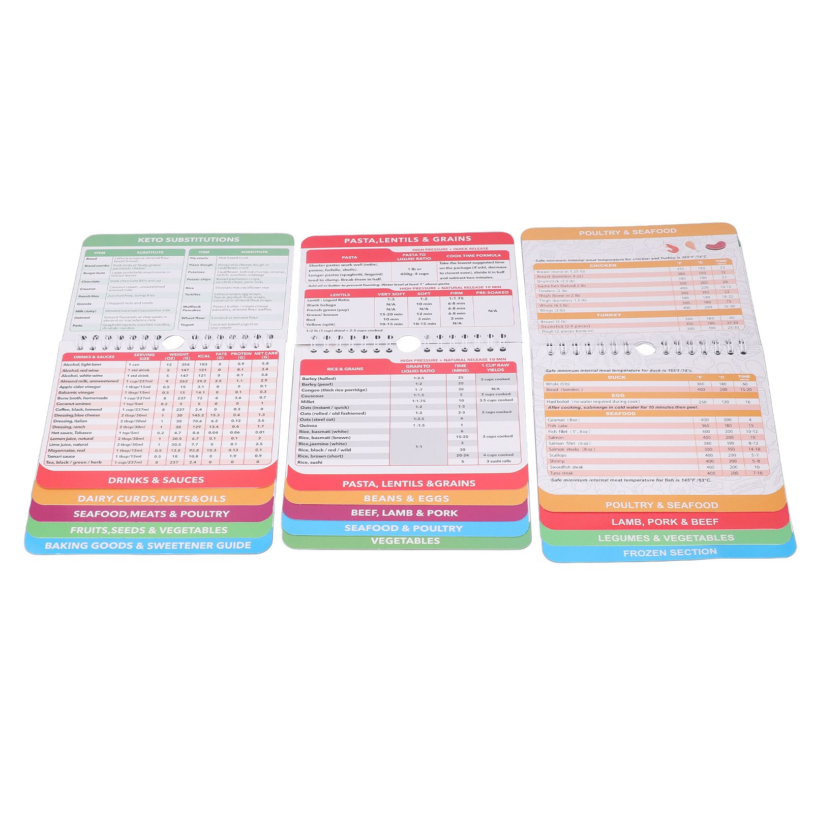 3 Pack Pot Sheets Magnet Set Fryer Pressure Cooker Keto Food Perfect Temperature Cooking Time Guide for Meat Beef Pork Vegetable Kitchen Gadgets - Image 4