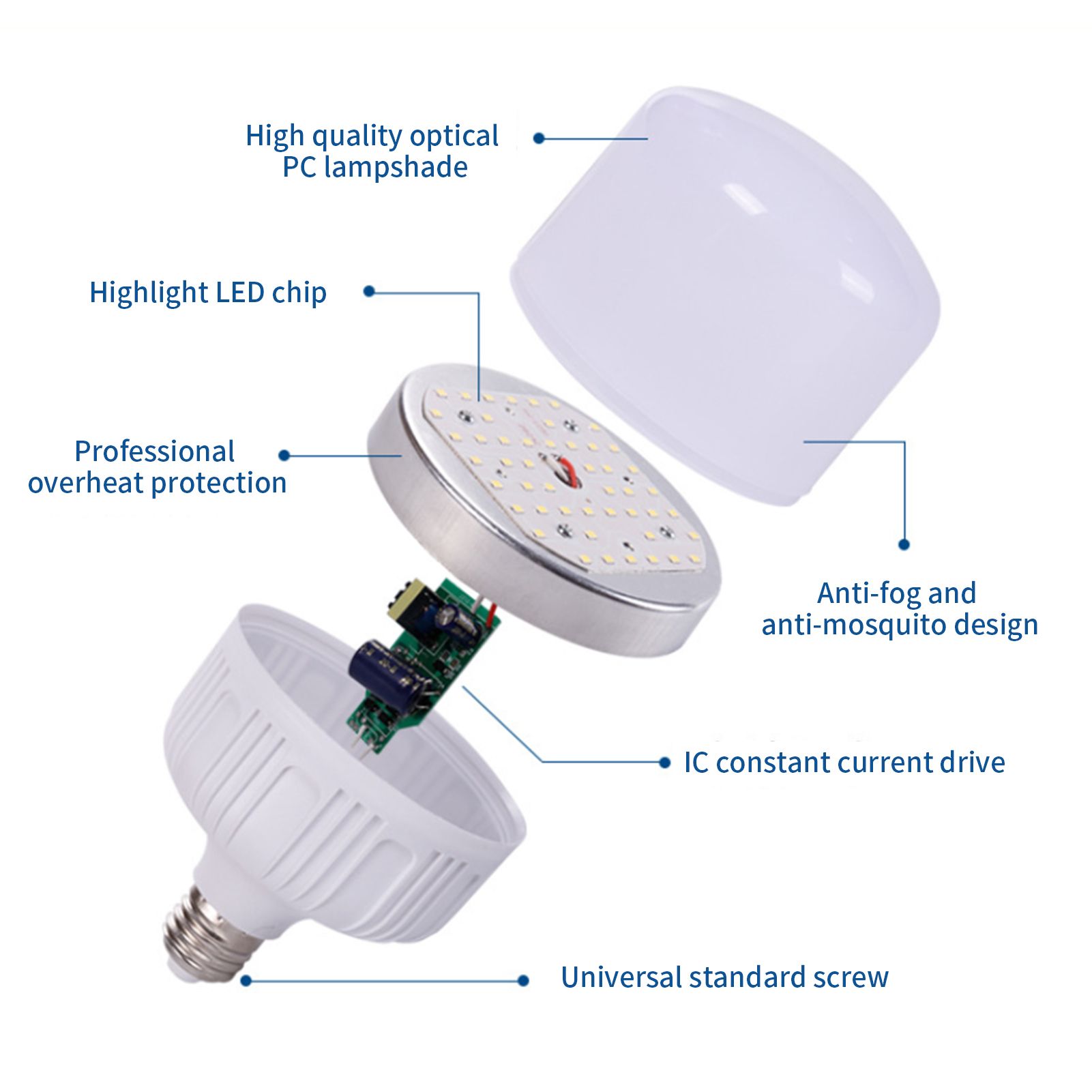 220V LED Light Bulb Energy Saving E27 Bulb 180° Beam Angle Household Lamp Bulb for Indoor30W - Image 2