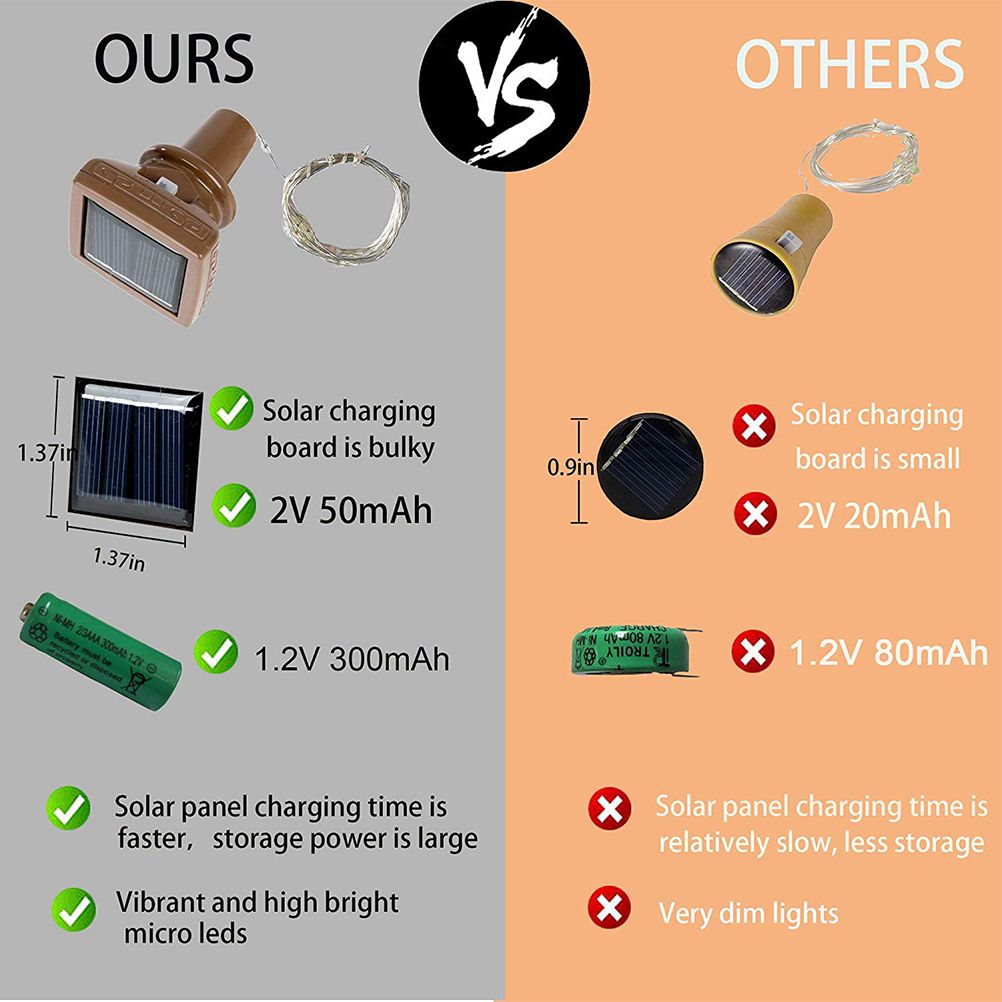 1/6 Pcs of Solar Power Wine Bottle Cork String Light 20 LED Fairy String Light - Image 5