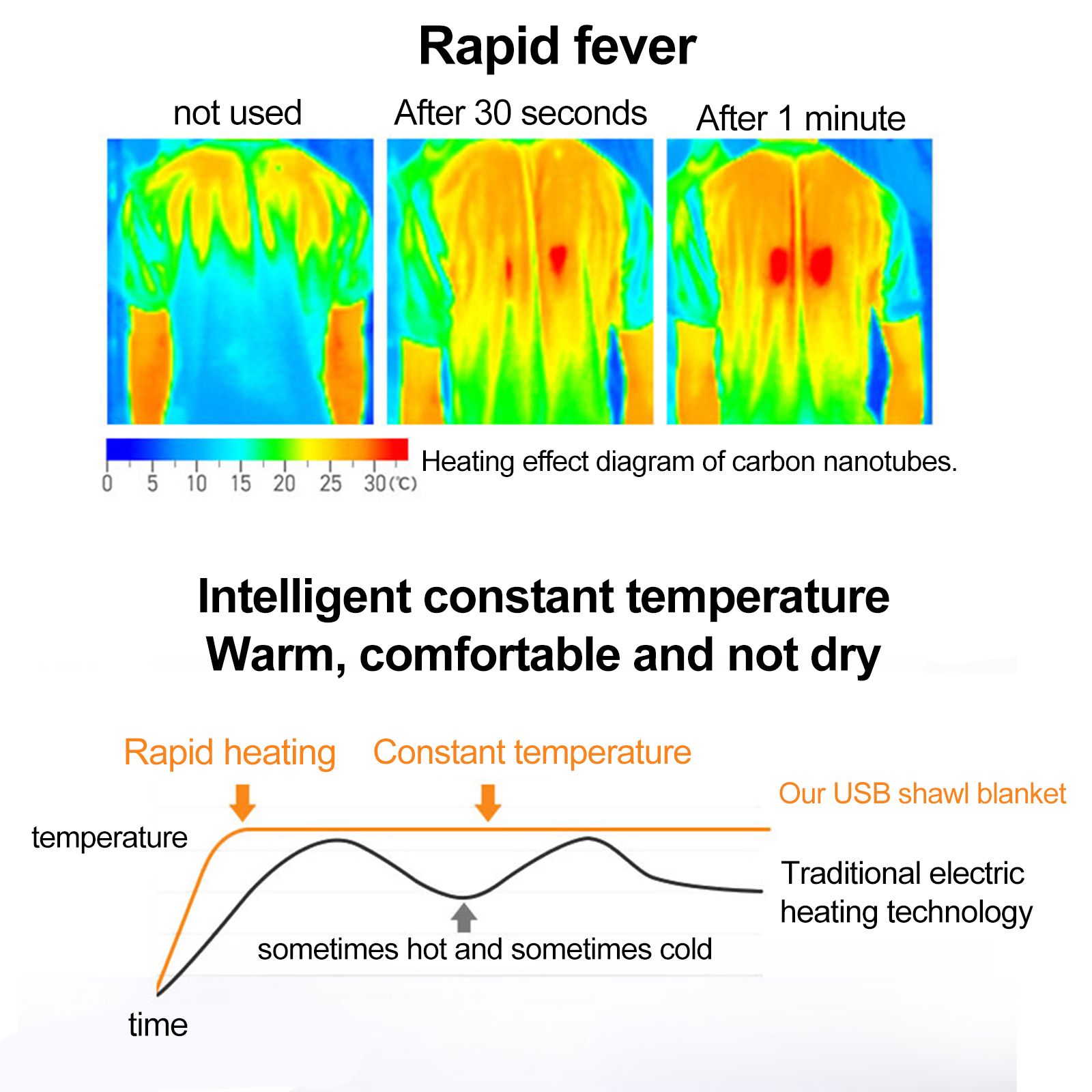 Wearable USB Electric Blanket Heating Blanket with Timing Function 3 Gear Adjustment - Image 3