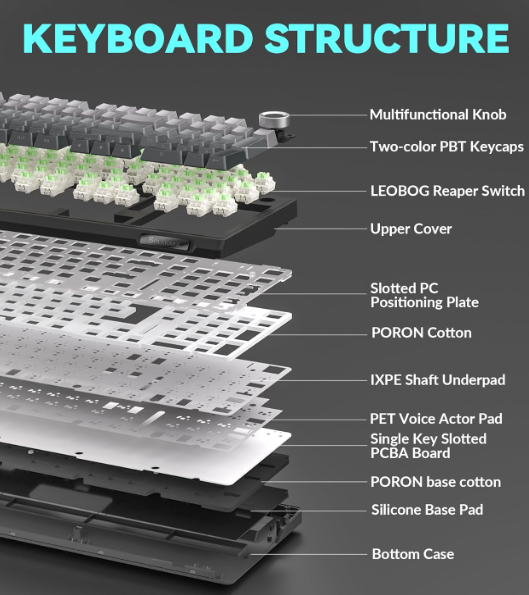 Solakaka Ki99pro 3‑Mode RGB Mechanical Keyboard,  Gradient-Gray - Image 3