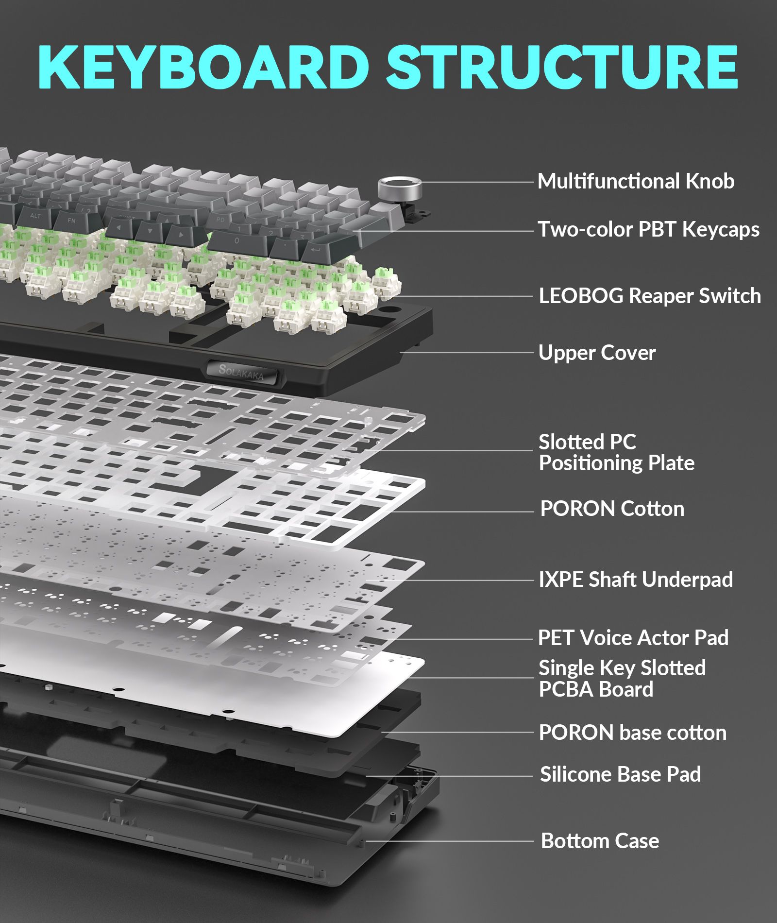 Solakaka Ki99pro 3‑Mode RGB Mechanical Keyboard,  Gradient-Gray - Image 8