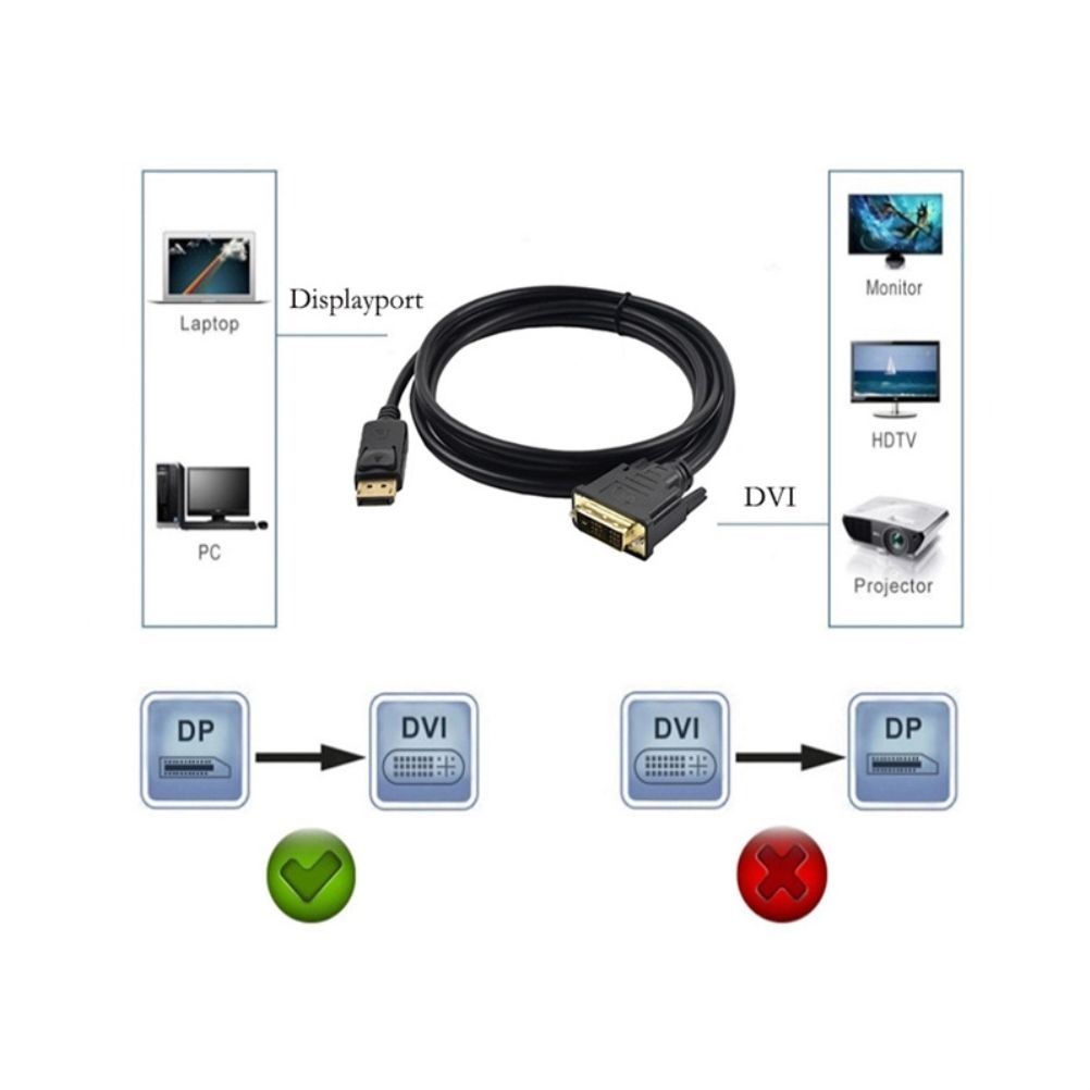 1.8M DP Male to DVI Male Adapter 1080P DP to DVI Adapter Support DP 1.1a - Image 3