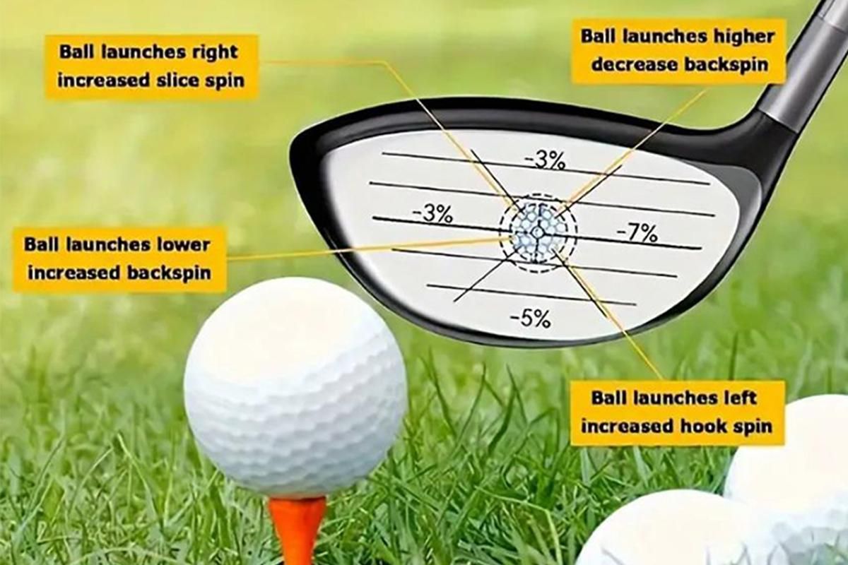 100Pcs Golf Impact Tape Set Club Impact Stickers for Woods Irons Putters - Image 3