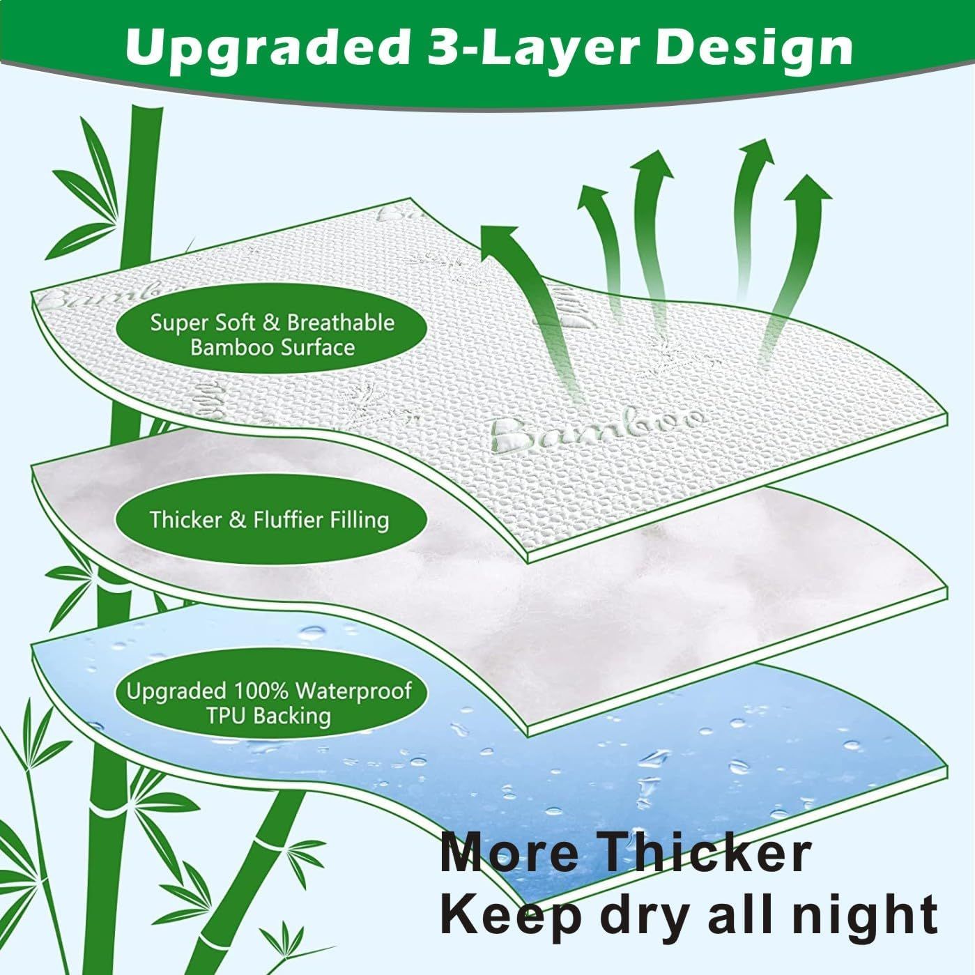 Bamboo Mattress Protector,Breathable Waterproof Mattress Cover,3D Air Fabric Cooling Bed Pad Cover, Deep Pocket 40cm(Queen,Green) - Image 5