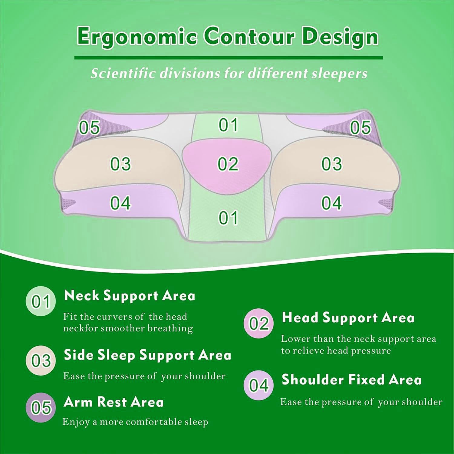 Cervical Neck Pillow for Neck Pain Relief, 2 in 1 Ergonomic Orthopedic Bed Pillow for Sleeping, Memory Foam Pillows for Side, Back & Stomach Sleepers with Removable Pillowcase - Image 6