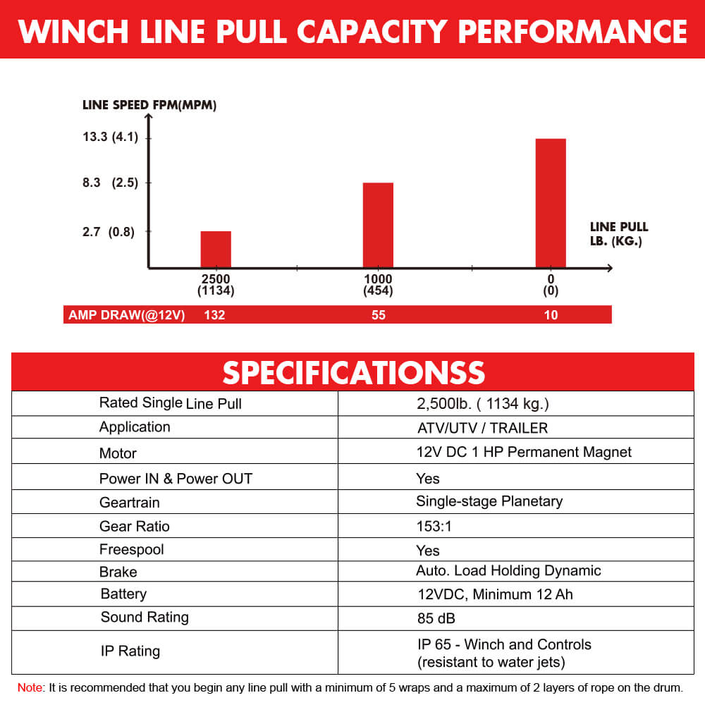 X-BULL 2500LBS Electric Winch 12V Winch Synthetic Rope 15.2M ATV Winch Kit Boat Winch Trailer - Image 6
