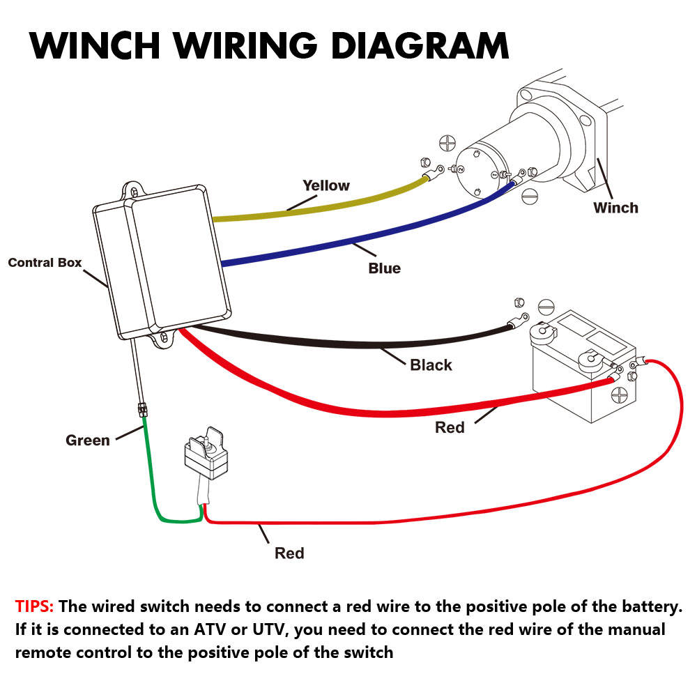 4500lb Electric Winch 12V Synthetic Rope Wireless RemoteX2 Boat Winch ATV Winch Kit Boat Winch UTV 4WD Black - Image 4