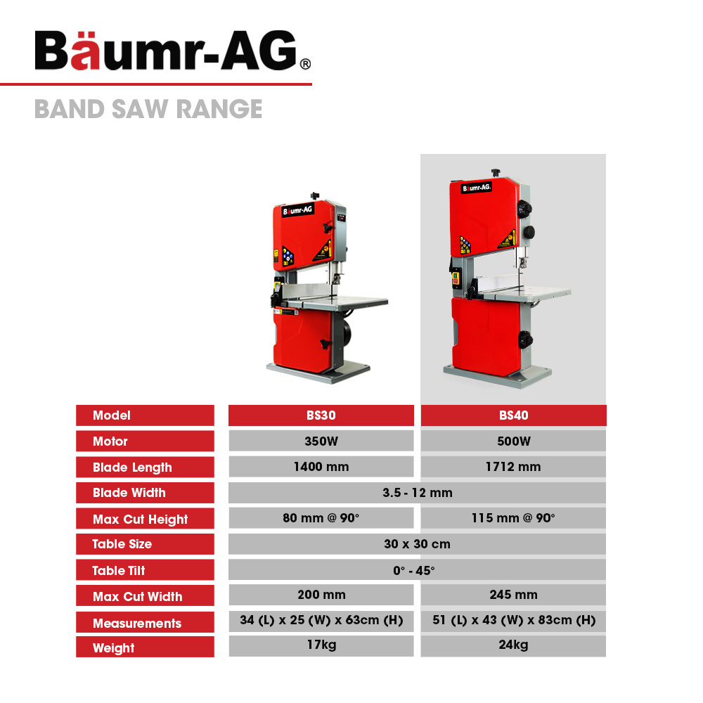 Baumr-AG 500W 115mm Wood Bandsaw Portable Benchtop Band Saw Cutting Machine with Stand - Image 2