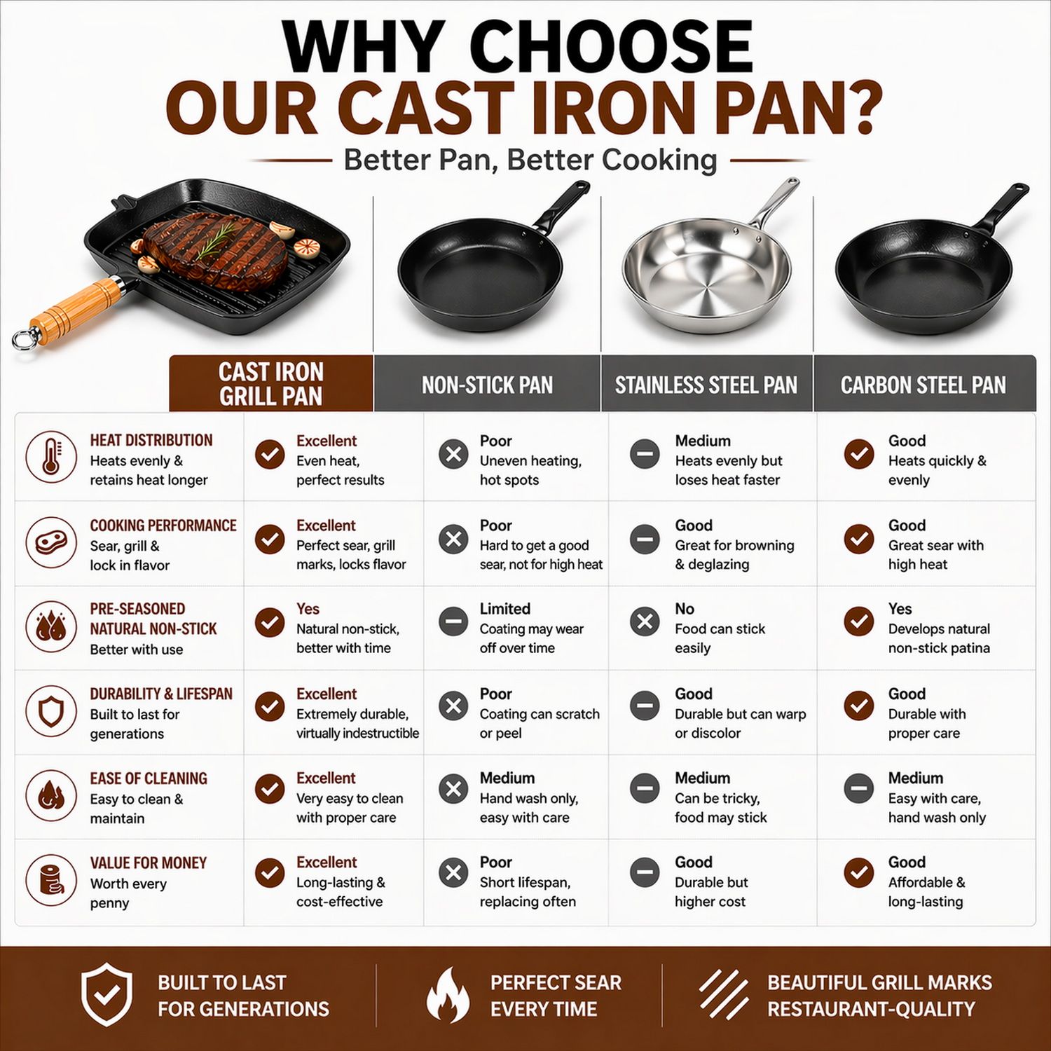 Premium Cast Iron Grill Pan 22cm Square Pre-Seasoned BBQ Steak Fry Pan Wooden Handle - Image 7