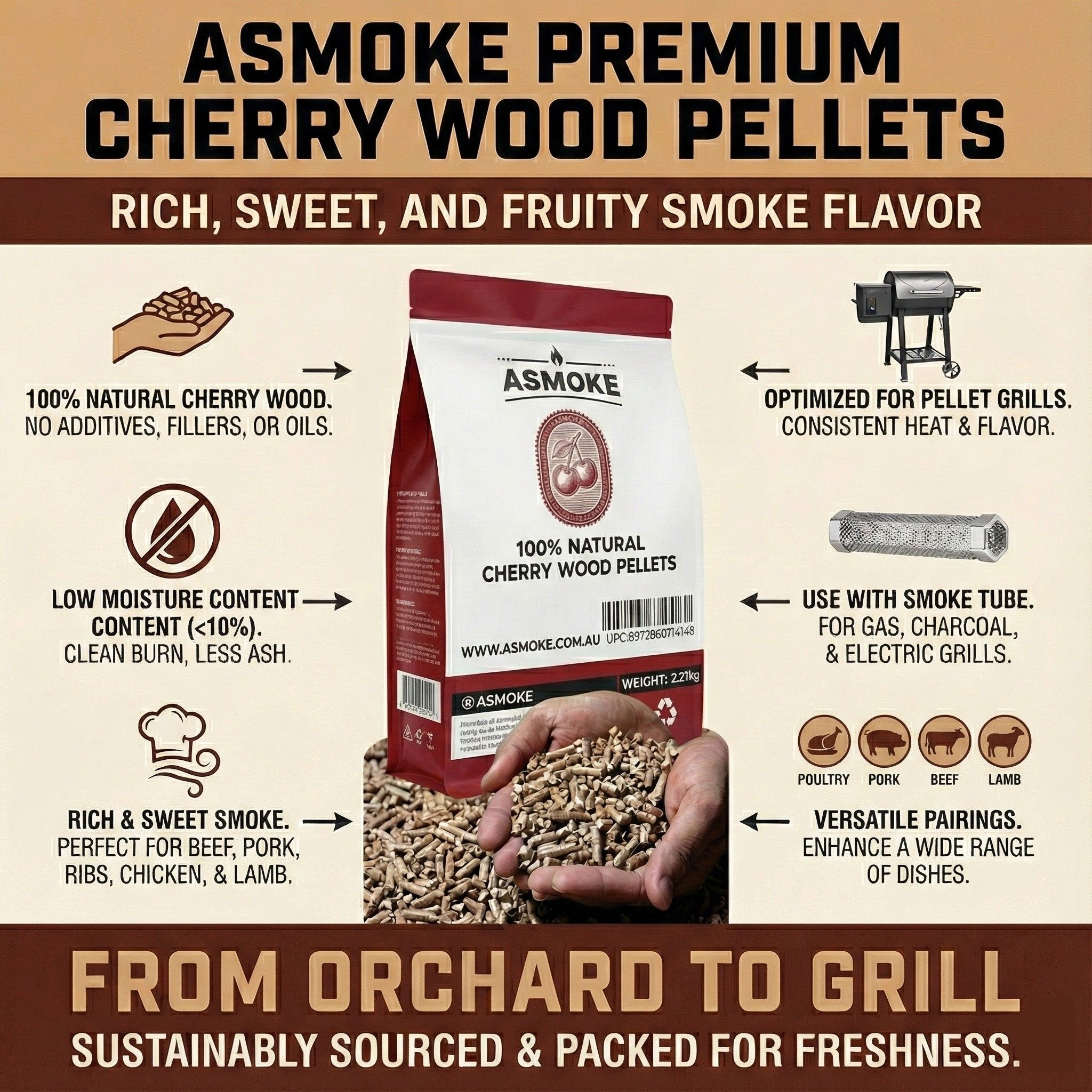 ASMOKE 100% Natural Cherry Wood BBQ Smoker Pellets (9kg / 20lbs) - Image 6