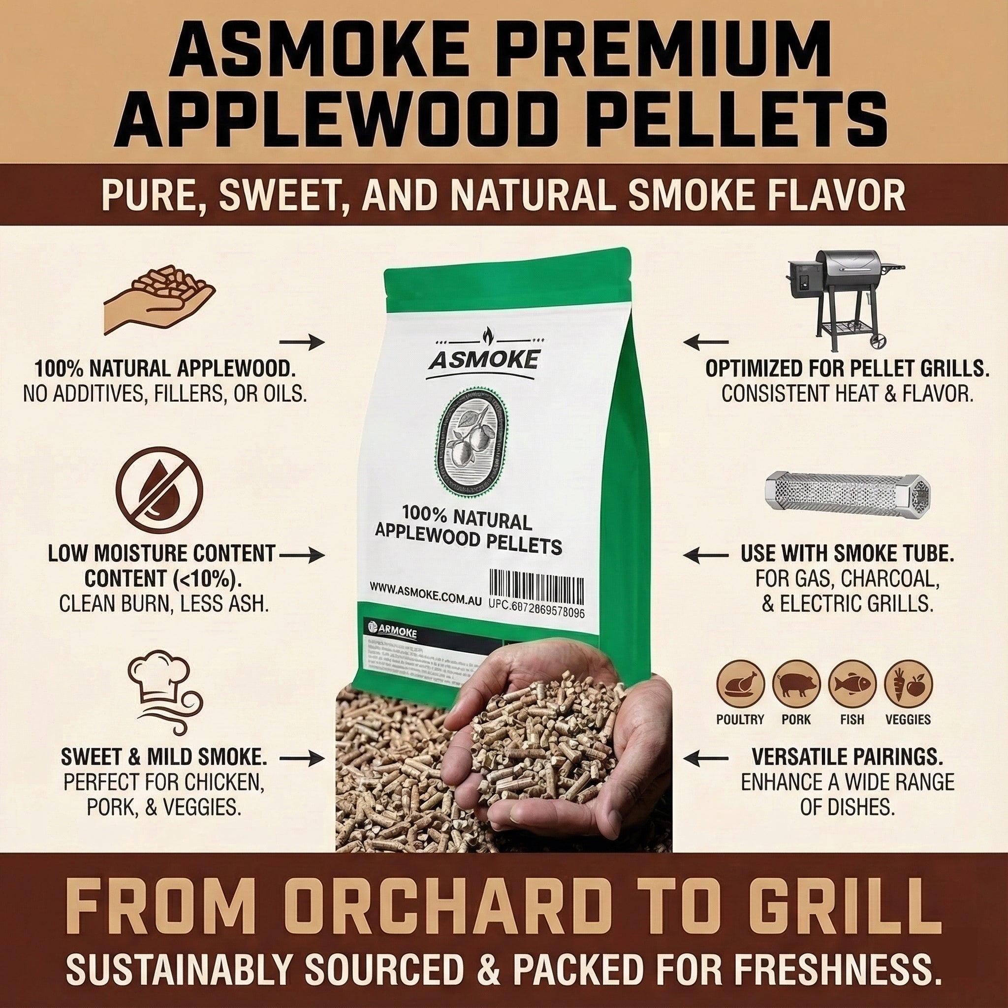 ASMOKE Essential Smart Portable Wood Pellet Grill & Pitmaster Accessory Bundle - Includes 10x Skewers, Heavy-Duty Meat Claws, Smoke Tube & 20lb Applewood Pellets - Image 5