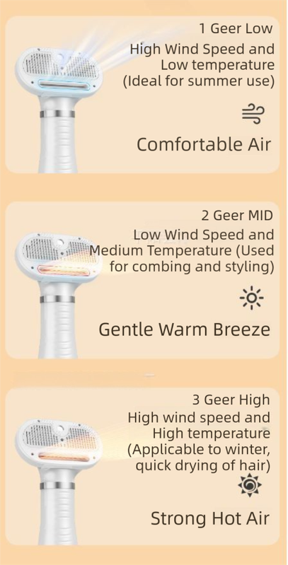 Rose Gold 6-in-1 Pet Grooming Hair Dryer with Noise-Reduction - Lightweight Handheld Blow Dryer & Mist Slicker Brush - 3-Speed Temperature Control, One-Click Deshedding & Painless Massage - Image 4