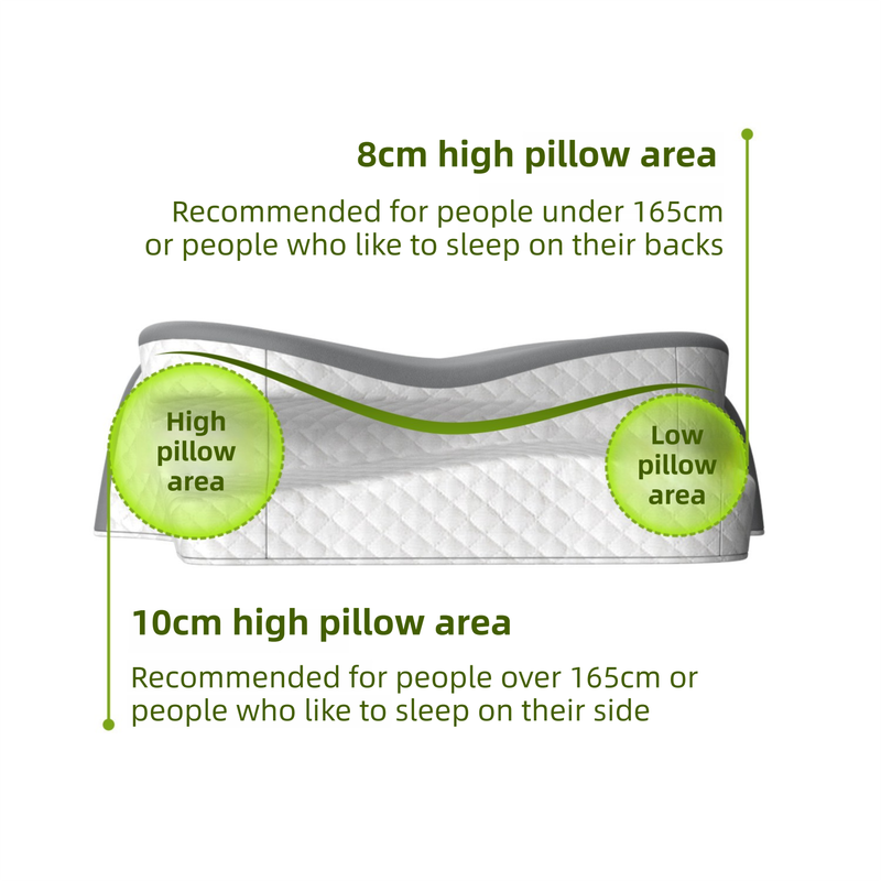 Blue Breathable Butterfly Contoured Memory Foam Pillow - Dual-Height Orthopedic Neck Pillow with 5-Zone Cervical Support - Image 5