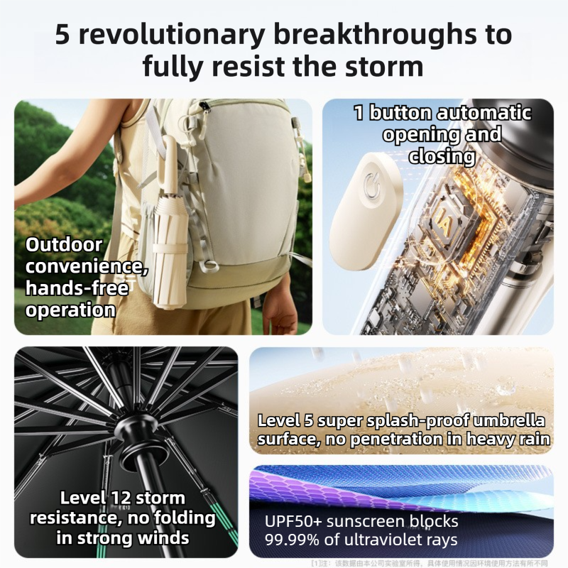 Black Heavy Duty Fully Automatic Carabiner Umbrella with Integrated Hook Handle (Diameter 116CM) - Ultra Windproof and UV Protective Sun & Rain Umbrella - Image 2