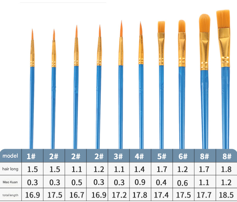 Pink Versatile 10-Piece Artist Paint Brush Set (10 Sets Included) - for Acrylic, Oil, Watercolor & Gouache Painting - Image 2