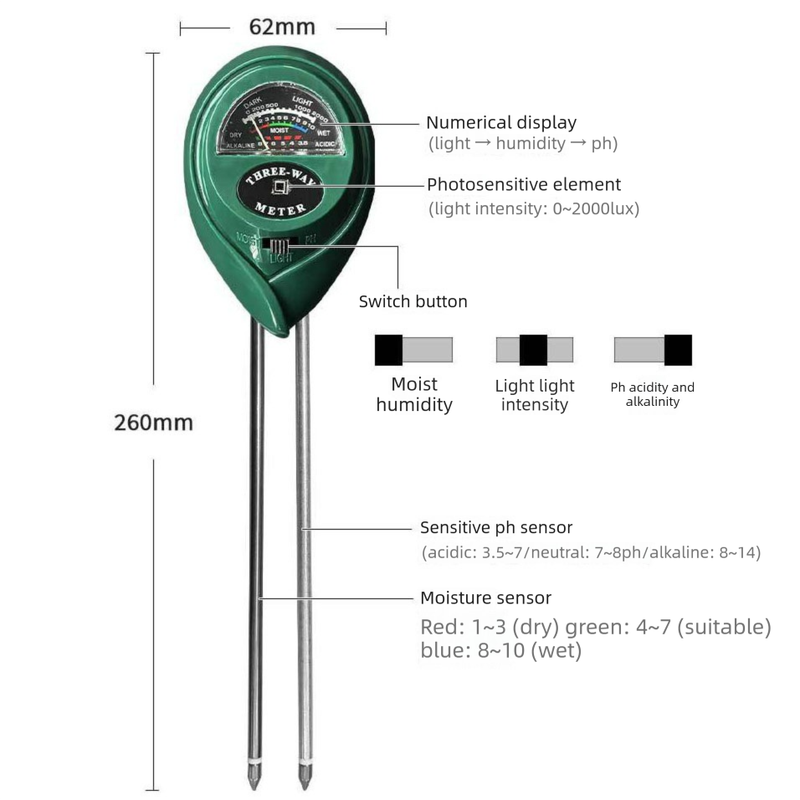 3-in-1 Soil Tester Meter for Moisture, pH and Light Intensity – Battery-Free Analog Probe for Gardening, Farming and Plant Care - Image 6
