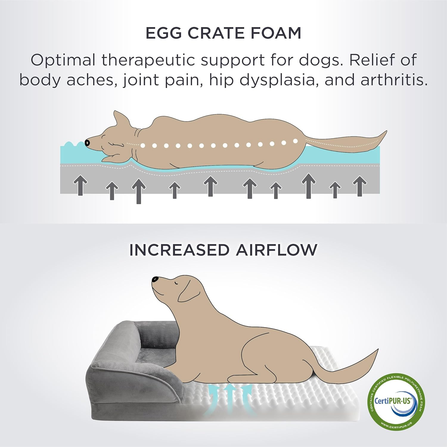 Grey Waterproof Egg-Crate Foam Therapeutic Pet Sofa Bed and Fleece Lounge (XL Size 110 x 82 x 17 CM) - Low Entry, High Bolster Support & Zipper Removable Cover - Image 2
