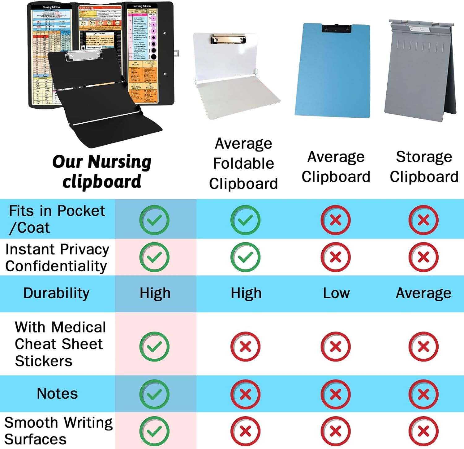 Black Waterproof Aluminum Tri-Fold Nursing Clipboard with Pen Slot - Lightweight Pocket-Sized A4 Document Holder & 180° Flat Writing Pad - Image 6