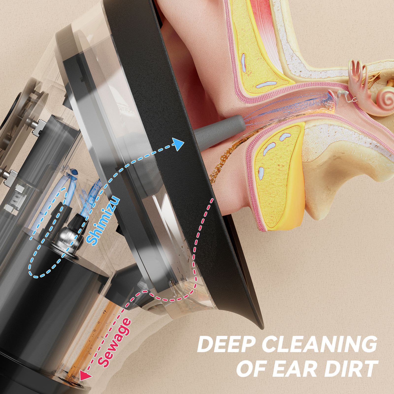 E80 Professional Electric Ear Irrigation and Ear Wax Removal Kit - Type-C Charging, 3 Pressure Levels, 2-in-1 230ML Sewage & Shimizu Tank & 12 Specialized Nozzles(4pcs 1-hole Nozzles +4pcs 3-hole Nozzles + 4pcs 5-hole Nozzles) - Image 4