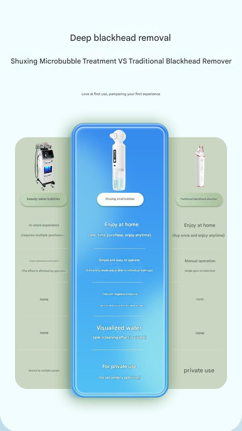 White Heated Micro-Bubble Blackhead Remover Vacuum Pore Cleaner - 46C Hot Compress Electric Water Cycle Facial Cleansing Device with 6 Suction Heads 3 Modes - Image 5