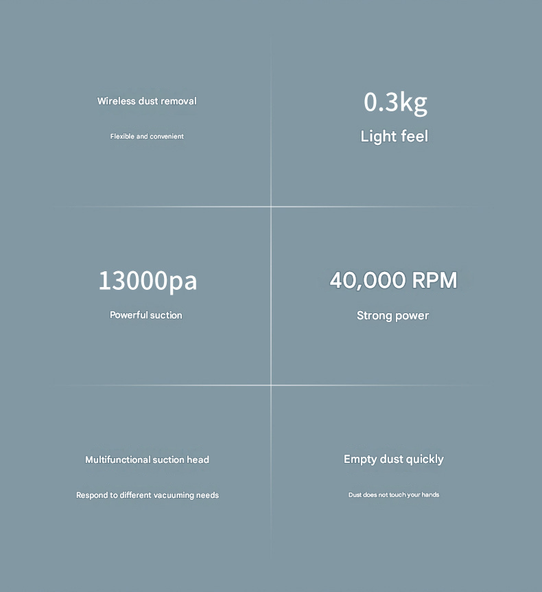 White Mini Portable Car Vacuum Cleaner - 120W Strong Suction, Handheld Wireless, Lightweight 300g, Wet and Dry Use, for Car Interior, Home, Office, and Travel - Image 3