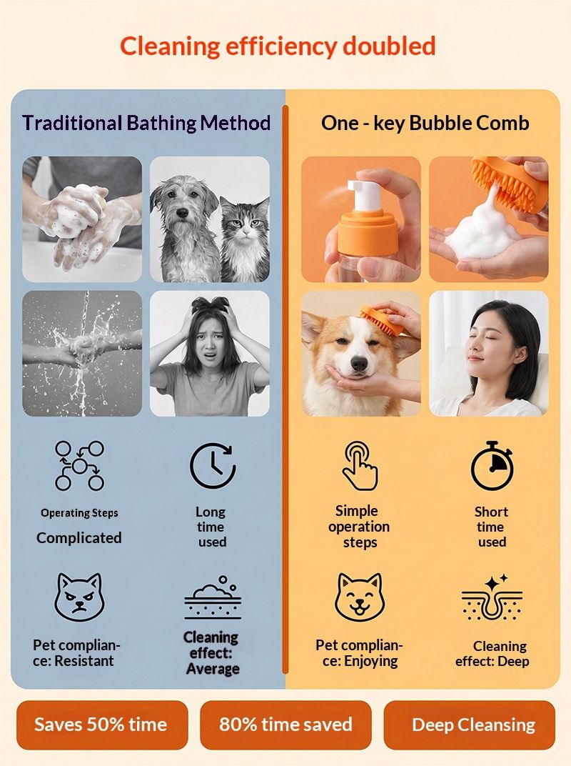 Yellow Pet Shampoo Brush Silicone Foaming Massage Comb Dog Cat Bathing Grooming Tool - Image 8