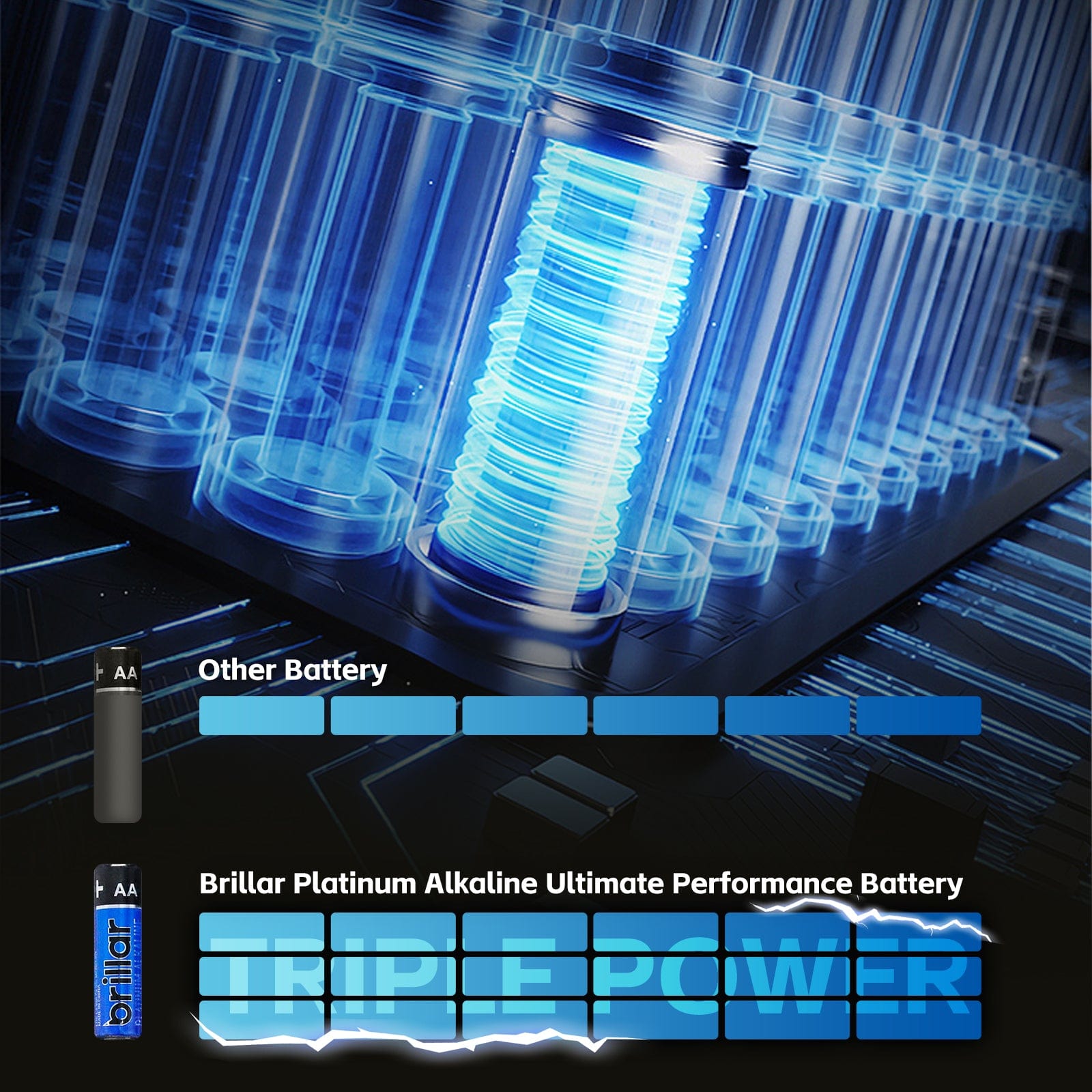 48 Pcs Brillar AA Platinum Alkaline Batteries - Image 3