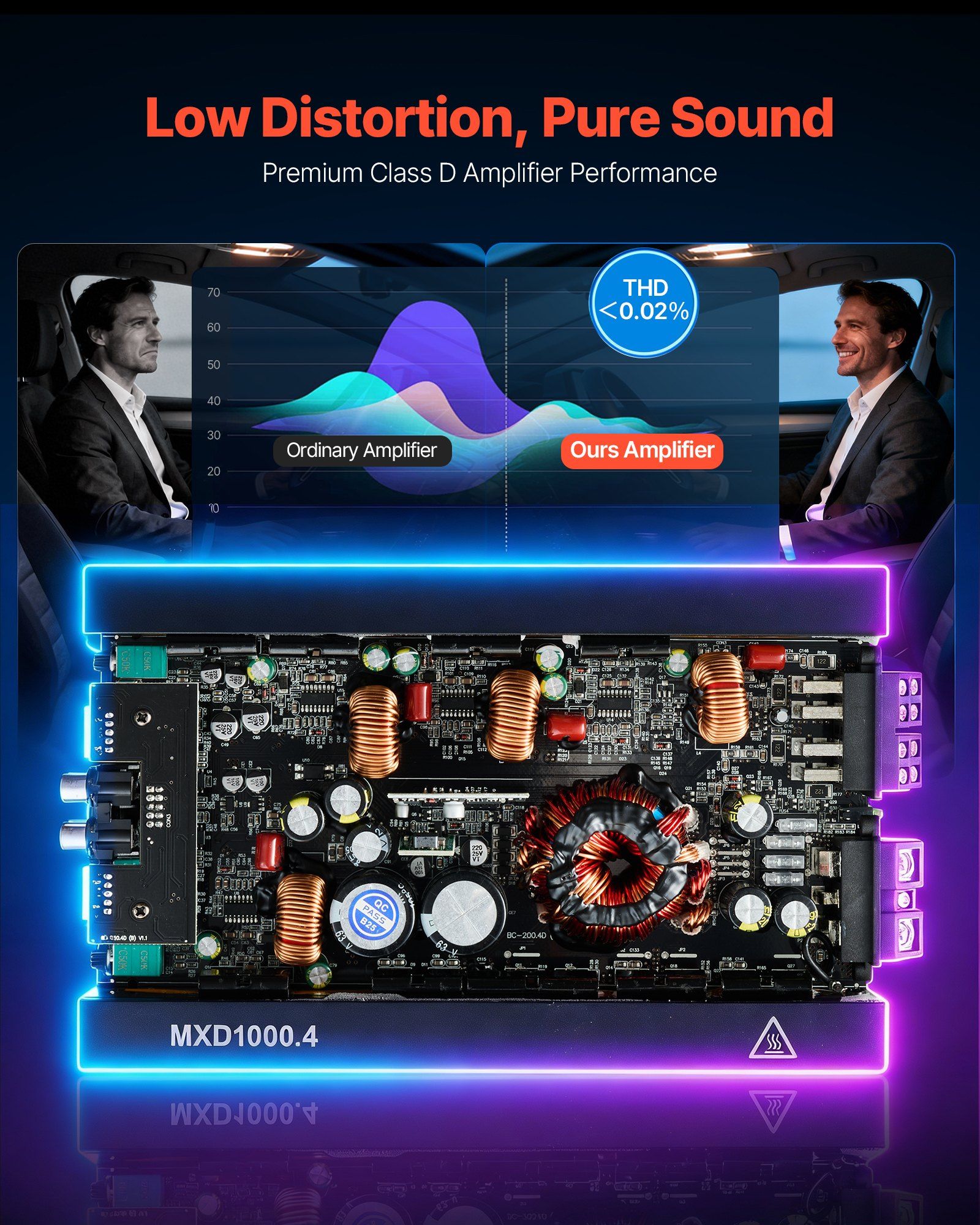 Car Audio Amplifier, 4-Channel Bridgeable Car Amplifier, Multichannel Class D Stereo Amp, Max. 4 x 500W at 4 Ohms / 4 x 1000W at 2 Ohms, High Output, for SUVs, Pickups, and Off-Road Vehicles - Image 3