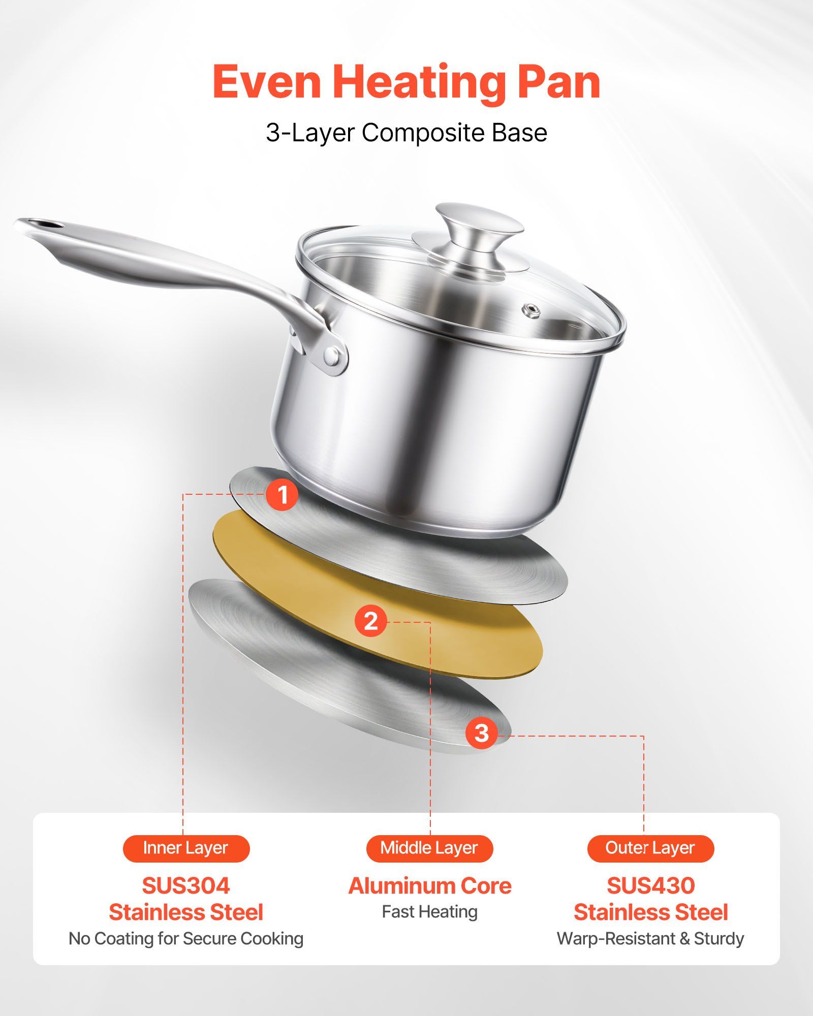 Stainless Steel Saucepan Set, 1 QT & 2 QT & 3 QT Saucepans with Glass Lids, Multipurpose Nonstick Stainless Steel Sauce Pot with Ergonomic Handle, Friendly for Oven, Dishwasher, Induction Cooker - Image 3