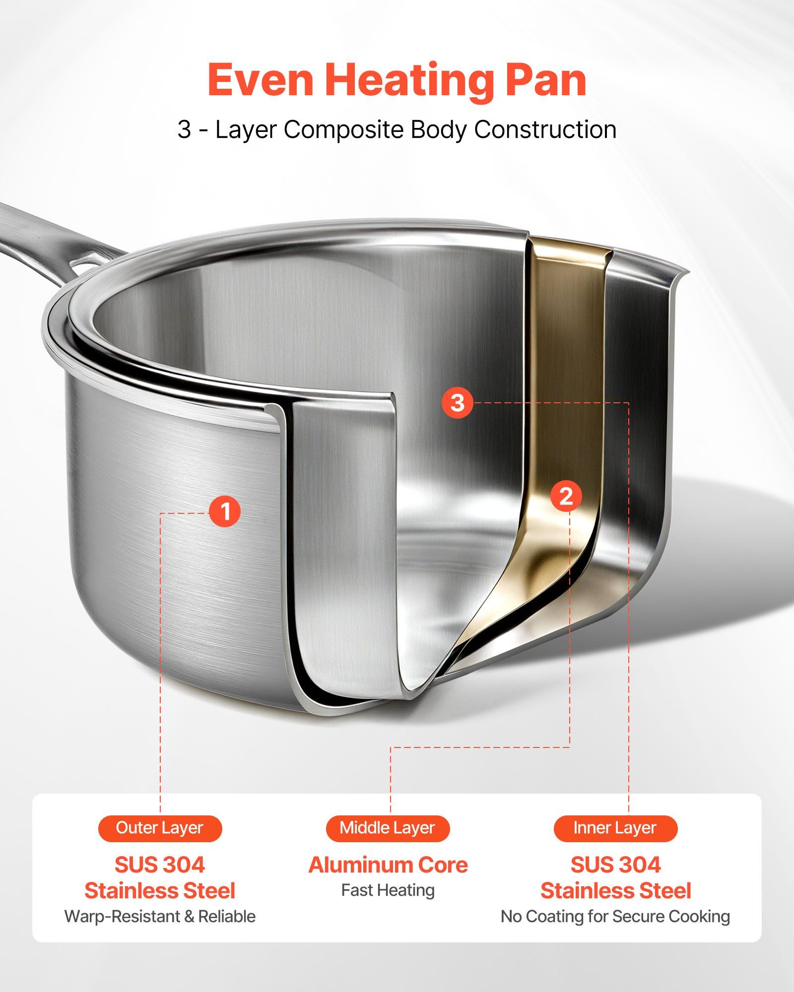 4 QT Saucepan, Stainless Steel Saucepan with Glass Lid, Multipurpose Nonstick Stainless Steel Small Cooking Sauce Pot with Ergonomic Handle, Friendly for Oven, Dishwasher, Induction Cooker - Image 3