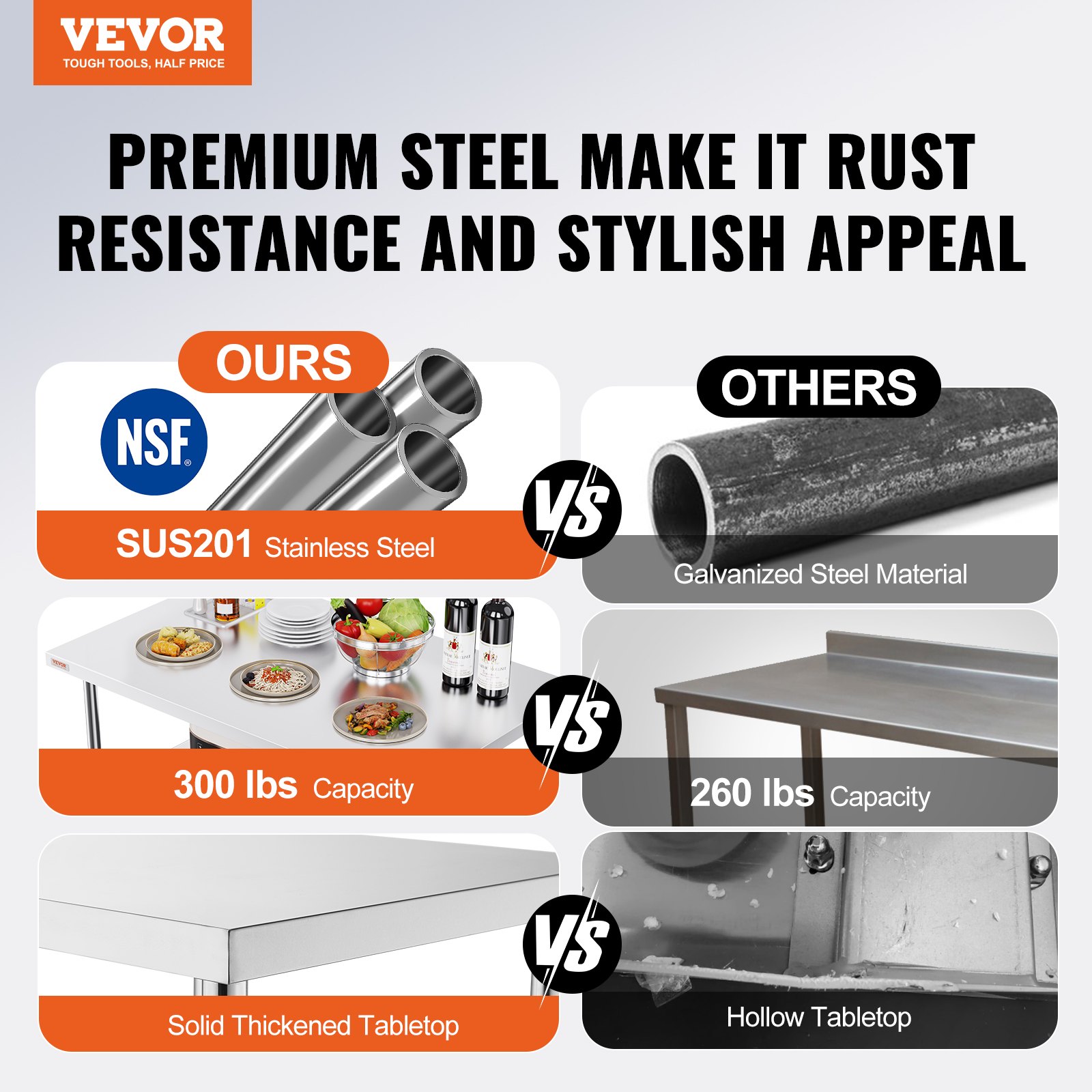 Stainless Steel Kitchen Bench Folding Commercial Prep Table 1220x610 mm - Image 2