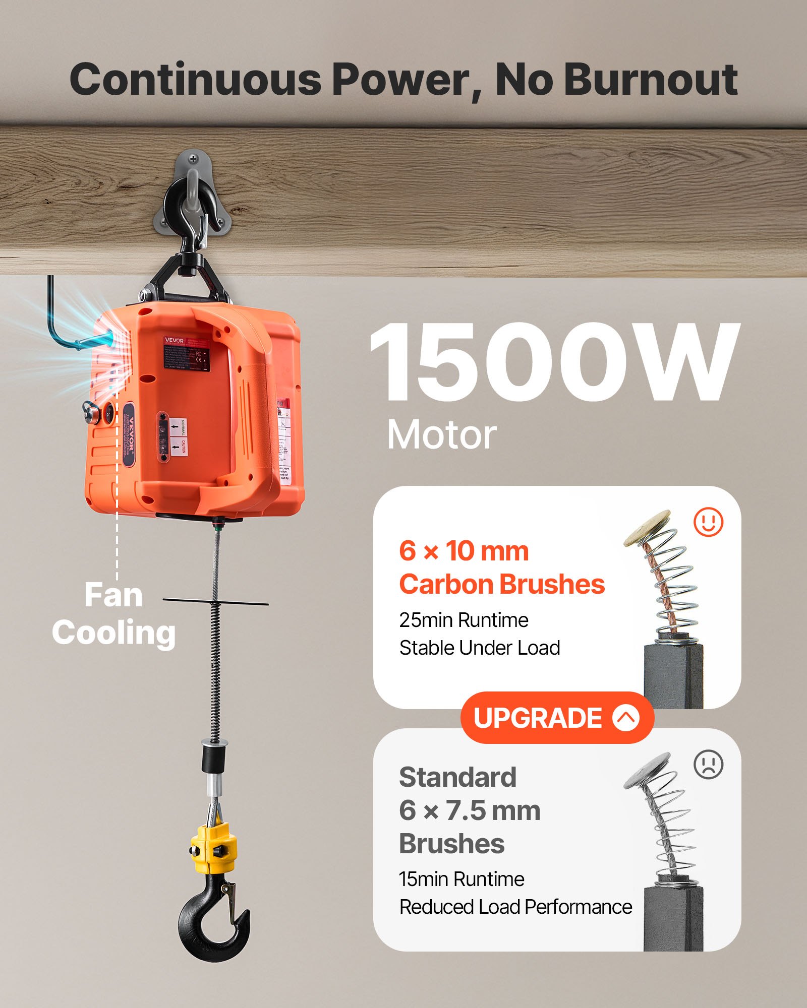 3-in-1 Electric Hoist Winch, 700 kg Capacity, 1500W Portable Power Winch Crane, 7.6 m Lifting Height, 5 m/min with Manual, Wired and Wireless Remote Control for Factory, Warehouss, Garage - Image 5
