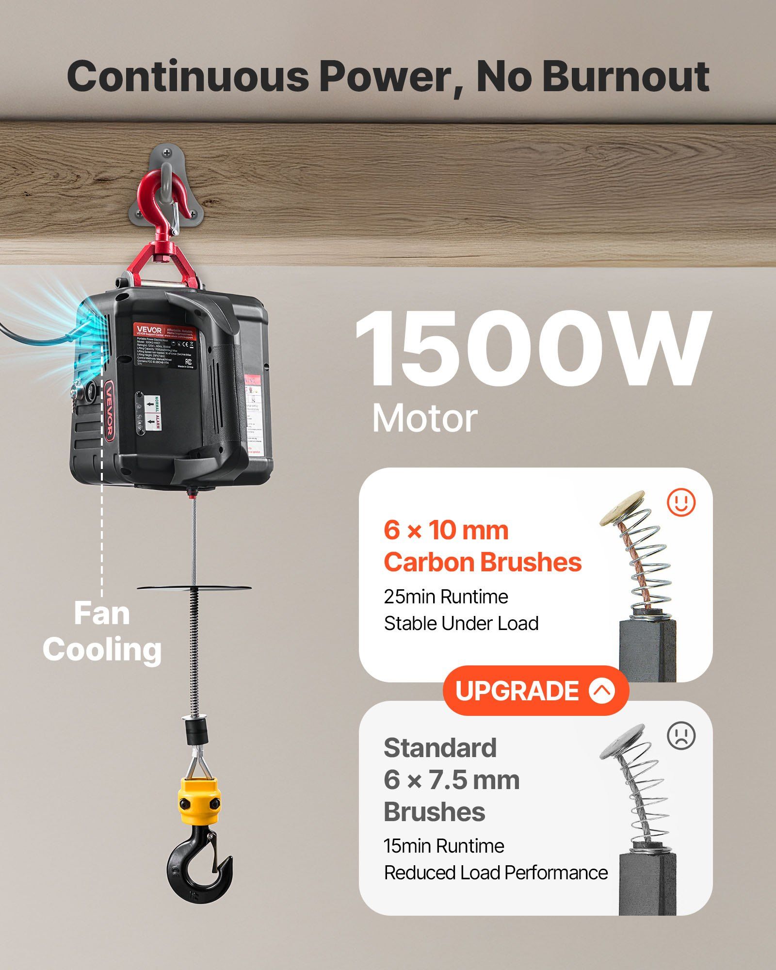 2-in-1 Electric Hoist Winch, 500 kg Capacity, 1500W Portable Power Winch Crane, 7.6 m Lifting Height, 5 m/min with Manual and Wired Remote Control for Factory, Warehouss, Garage - Image 5