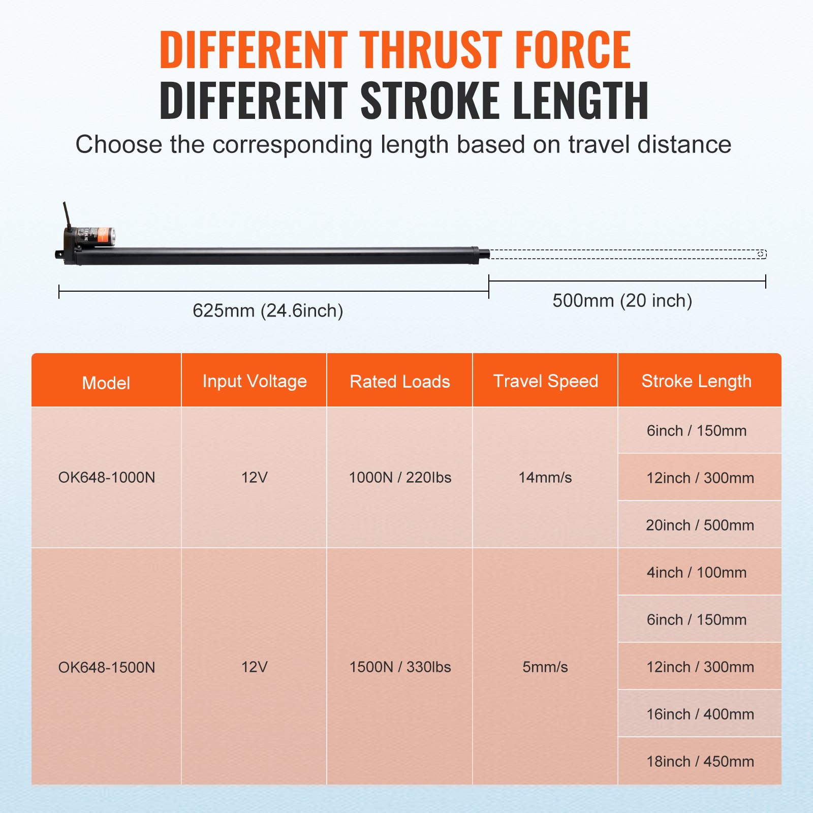 Linear Actuator 12V, 20 Inch High Speed 0.55