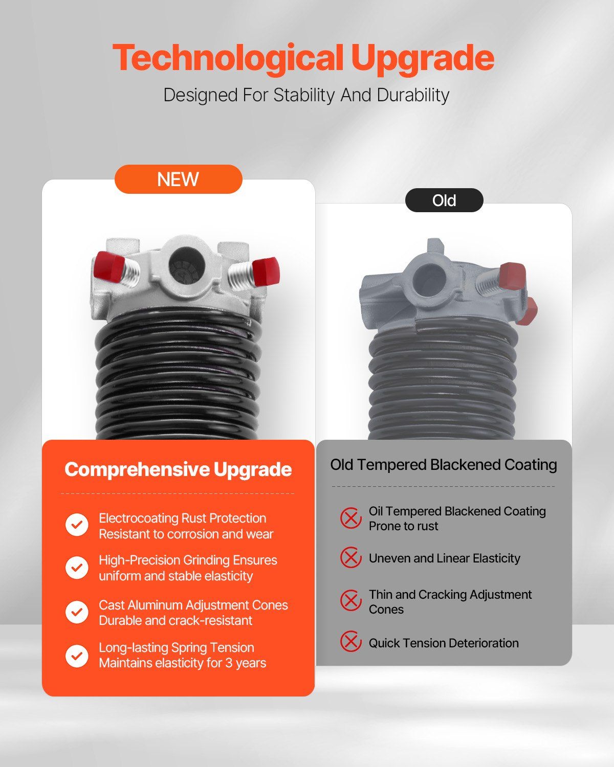 Garage Door Torsion Springs, Pair of 6.35 x 50.8 x 787 mmn, 16000 Cycles, Electrophoresis Black Coated for Replacement, Garage Door Springs with Non-Slip Winding Bars, Gloves and Mounting Wrench - Image 3