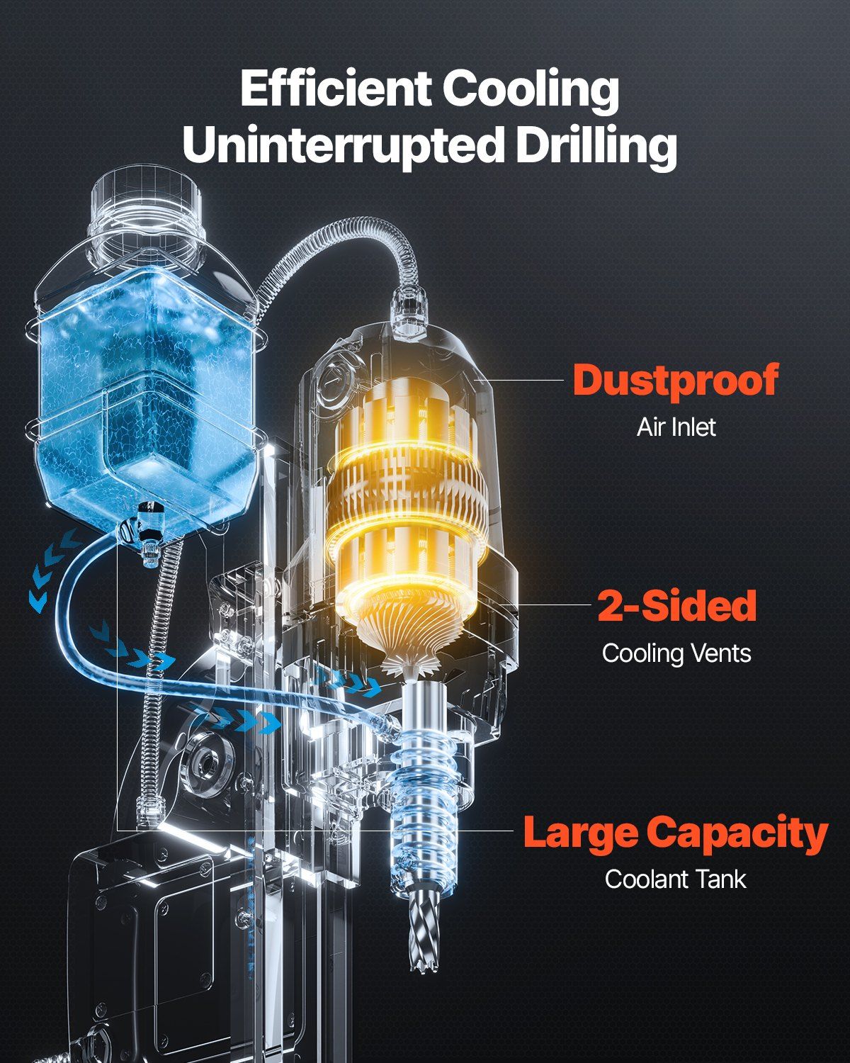 Magnetic Drill, 1400W Motor 1.6 in Boring Diameter, 2810 lbf Portable Electric Mag Drill Press, 800 RPM No-Load Speed, Drilling Machine for Metal Surface, Industrial and Home Improvement - Image 5