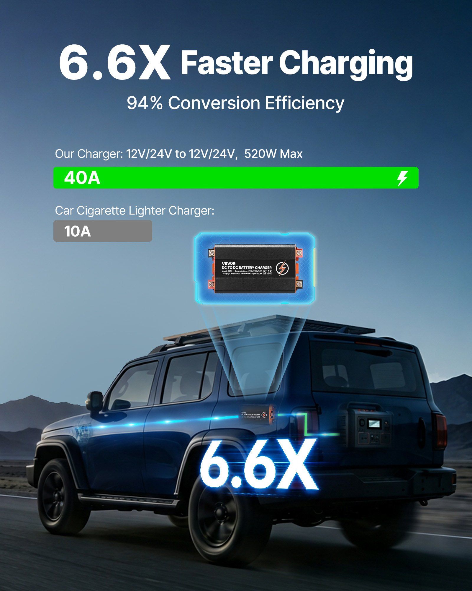 DC to DC Battery Charger, 520W, 40A Alternator Charger, Fast DC-DC Charging for Portable Power Stations, Compatible with LiFePO4 Lead-Acid AGM GEL Batteries, for RVs, Cars, Home Backup Power - Image 2