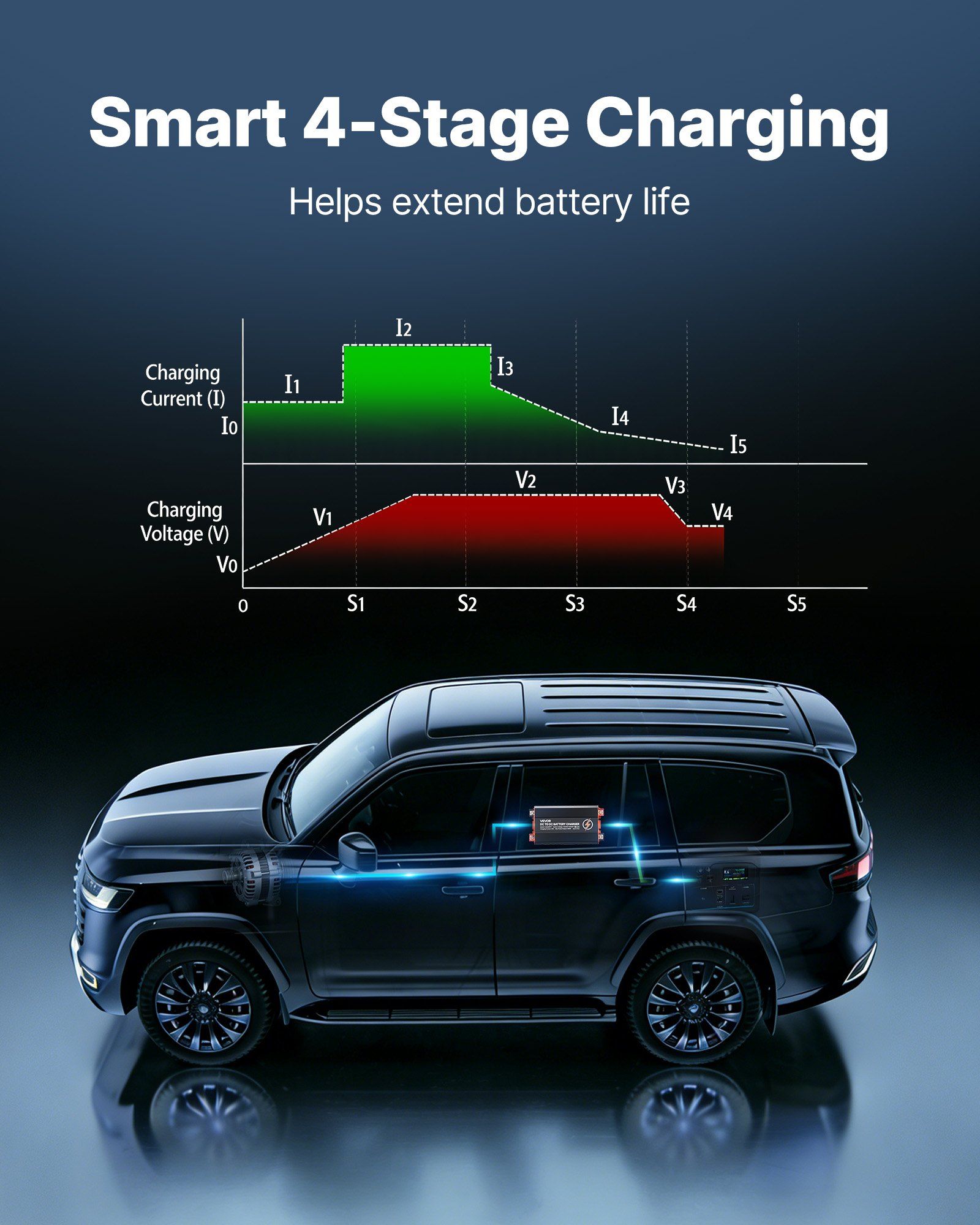 DC to DC Battery Charger, 520W, 40A Alternator Charger, Fast DC-DC Charging for Portable Power Stations, Compatible with LiFePO4 Lead-Acid AGM GEL Batteries, for RVs, Cars, Home Backup Power - Image 6